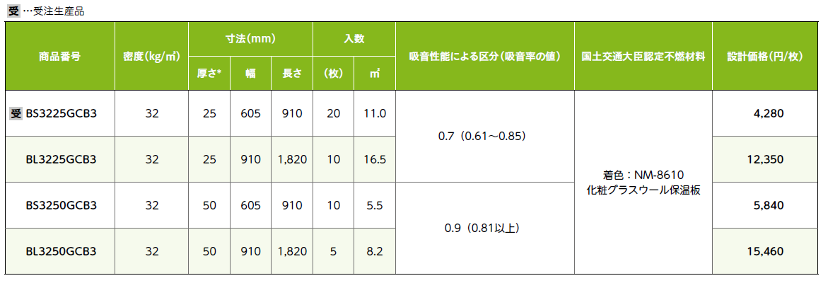 マグボード（ガラスクロス貼り） | 建築資材,保温・保冷・産業,建築